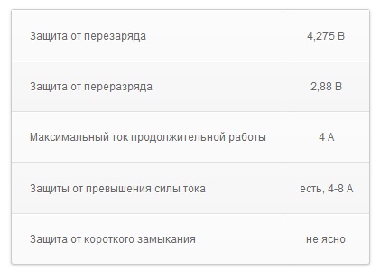 Placă de protecție a bateriei litiu-ion (2, 88 - 4, 275 V, 4 a)