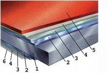 Acoperiri metalice din metal și caracteristicile acestora