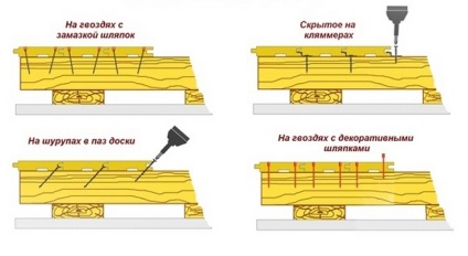 Plăcile de podea trebuie fixate pe șuruburi sau cuie