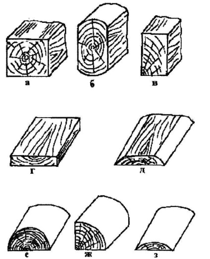 Specii de lemn, părți din lemn