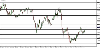 Ppz - zona Pivot Point, pagina 161