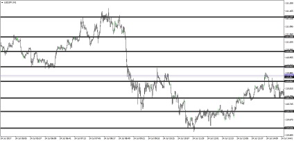 Ppz - zona Pivot Point, pagina 161