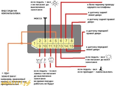 Egy rádiós magnó helyes csatlakoztatása