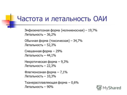 Prezentare pe tema de kgm Departamentul de Chirurgie Generală infecție anaerobă acută