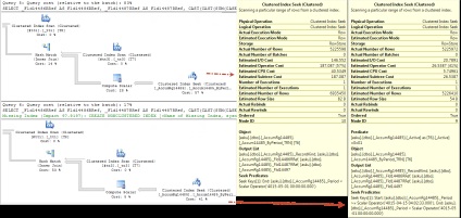 O problemă de performanță atunci când se utilizează un document în locul unei date în tabele virtuale