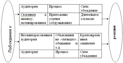 Probleme ale influenței publicității asupra tineretului, problemele socio-psihologice ale influenței mass-media