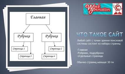 Promovarea unui blog și a unui site în motoarele de căutare - principalele diferențe