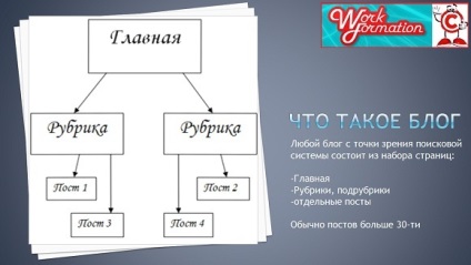 Promovarea unui blog și a unui site în motoarele de căutare - principalele diferențe