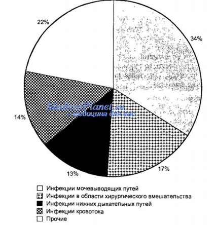 Caracteristicile spațiale ale infecțiilor nosocomiale