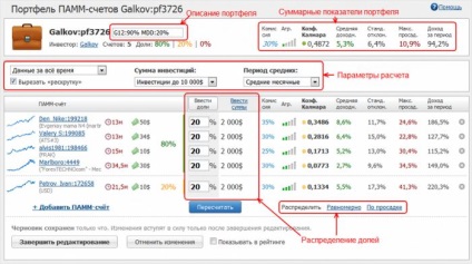 Promovarea conturilor pamm, câștigați libertatea financiară