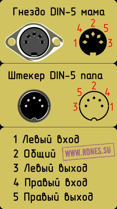 Conector din-5