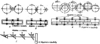 Elaborarea unui mecanism de antrenare a uneltelor de rulare a rulourilor duo-curs, pagina 1