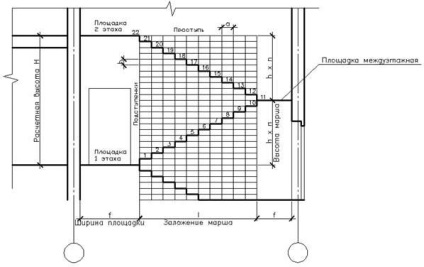 Secțiuni de clădiri și structuri