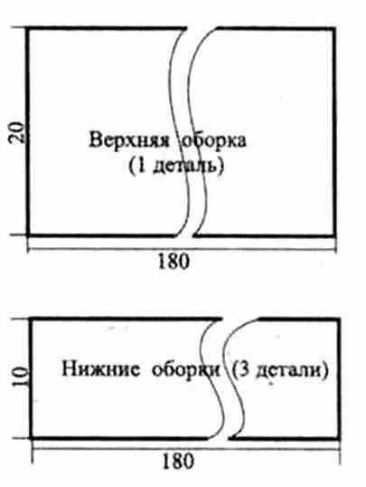 Dezvoltarea unui copil, modele pentru rochii de lux