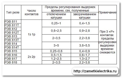 Releu de timp rave-814, notează electricianul