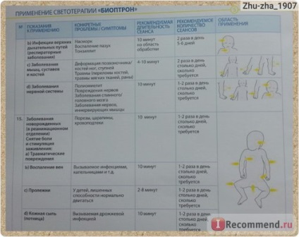 Dispozitiv manual pentru terapia cu lumină zepter bioptron compact iii