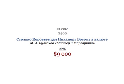 Cele mai renumite sume de bani din literatura rusă au fost transferate în ruble moderne - un fapt