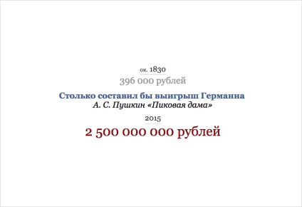 Cele mai renumite sume de bani din literatura rusă au fost transferate în ruble moderne - un fapt