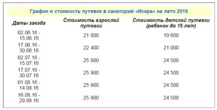 Spark санаториум в Евпатория Крим - Общ преглед, възможности за настаняване и цени, чинии, услуги, снимки и