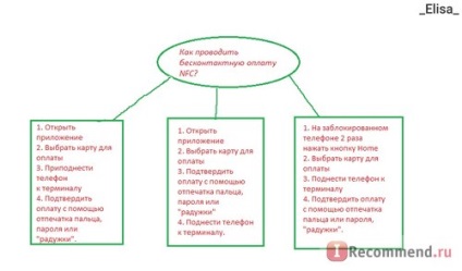 Sberbank din Rusia - 