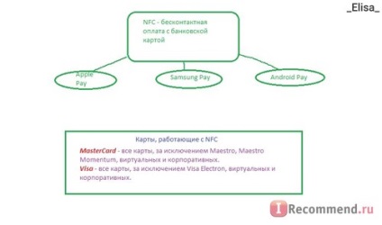 Sberbank din Rusia - 