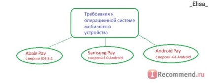 Sberbank din Rusia - 