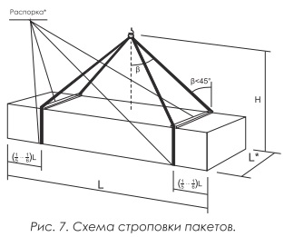 Sandwich de ambalare de instrucțiuni, de transport, de depozitare, de depozitare de panouri sandwich