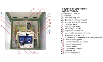 Septic schema topaz cisternă, prețuri, recenzii, montaj