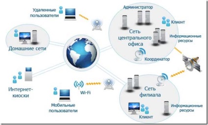 Rețelele de bandă largă, evoluția dezvoltării