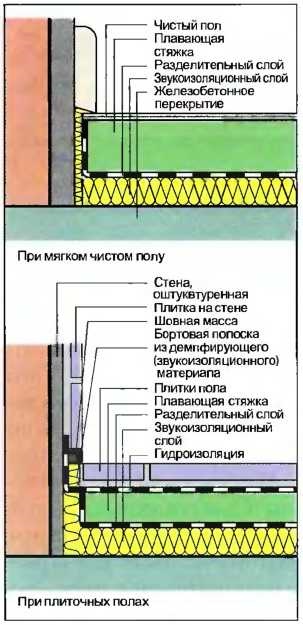 Izolarea fonică - cum să faceți o reparație a unui apartament