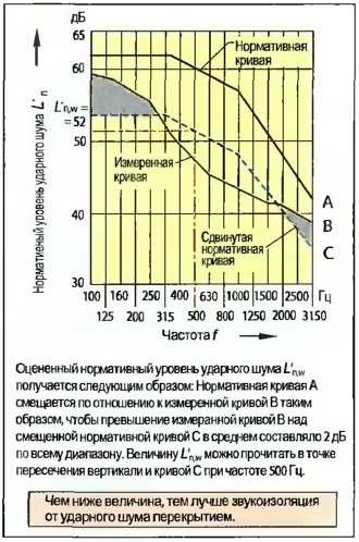 Izolarea fonică - cum să faceți o reparație a unui apartament