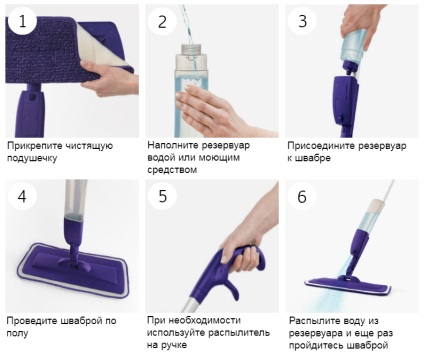 Mop cu pistolul de pulverizare rovus spray mop cumpăra în Moscow tampon mop cu pulverizare netedă cu pulverizator