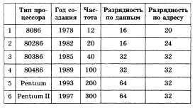 Sistem de gestionare a bazelor de date (sub)