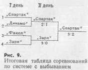 Rajzrendszerek - stadopedia