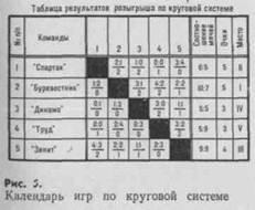 Sisteme de desenare - stadopedia