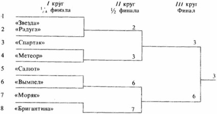 конкуренция система футзал 2