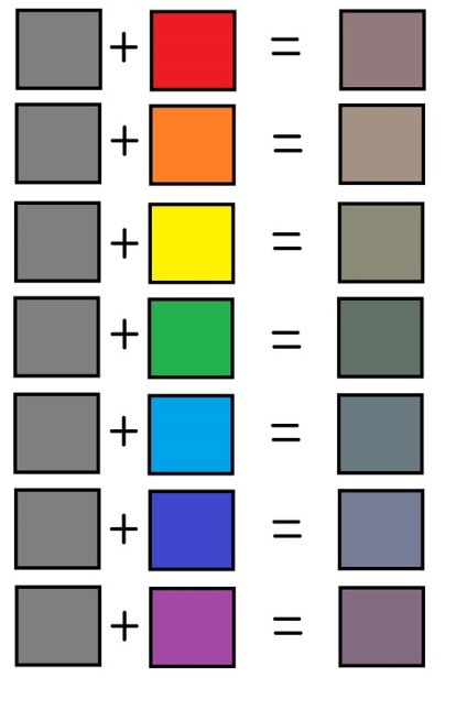 Cu ce ​​culori este combinată culoarea gri
