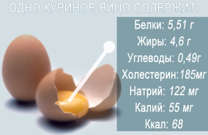 Cât de mult puteți mânca în ziua ouălor, fără a afecta corpul