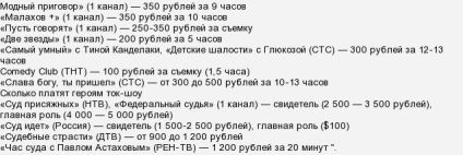 Cât de mult plătesc eroii pentru filmarea în program - să zicem - pe canalul 1