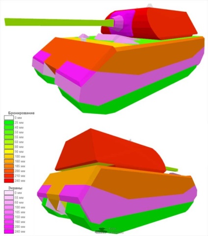 A tartály üres helyei (helyek) A tank mágus gyenge pontjai