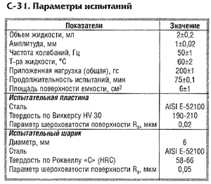 Мазилност на дизелово гориво