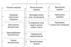 Суміш цементу і піску приготування і застосування розчинів