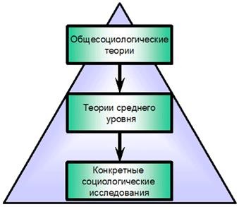 Sociologia ca știință - stadopedie