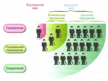 Sociologia ca știință - stadopedie