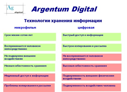 Catfish - microfilm în practica arhivelor - articole despre arhive, circulația documentelor,