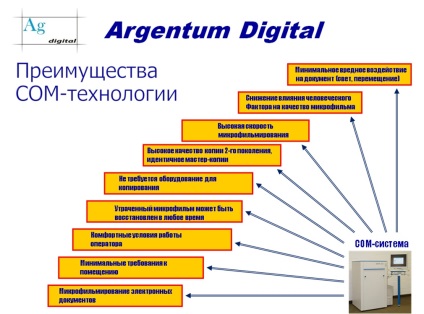 Catfish - microfilm în practica arhivelor - articole despre arhive, circulația documentelor,