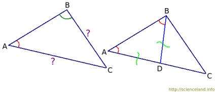 Corelarea laturilor și a unghiurilor unui triunghi