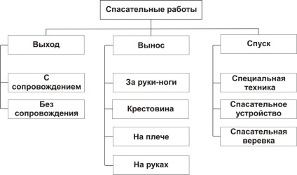 Salvarea oamenilor