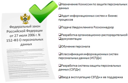 Modul de a îndeplini cerințele integratorului de sistem 152-FZ №1