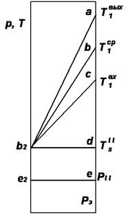 Temperatura medie a lichidului de răcire este stadopedia